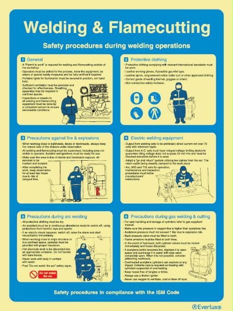 Poster for emergency instruction and information, 